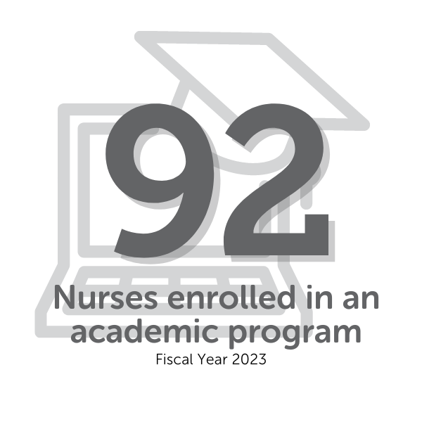 Graphic showing that 92 nurses are enrolled in an academic program