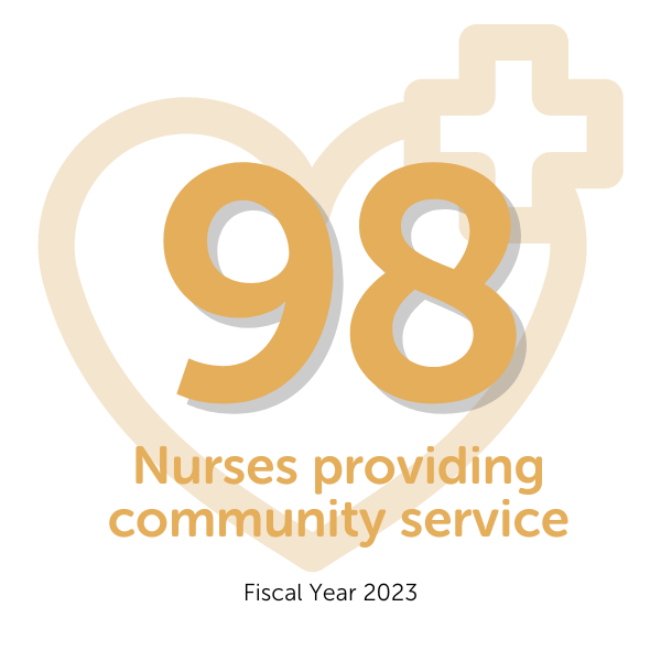 Graphic showing that 98 nurses have provided community service