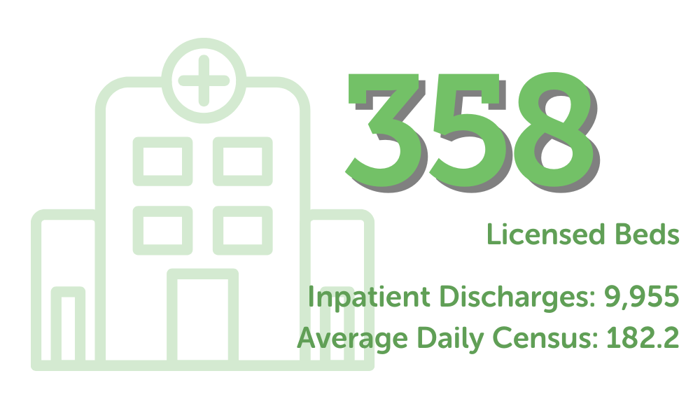 Infographic showing Valley Children's Hospital bed count and average daily census