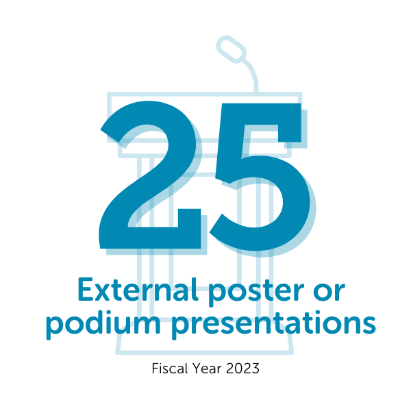Infographic showing 25 external poster or podium presentations statistic for FY23