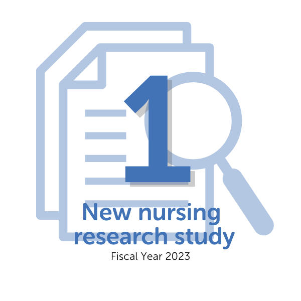 Graphic showing one new nursing research study for FY23