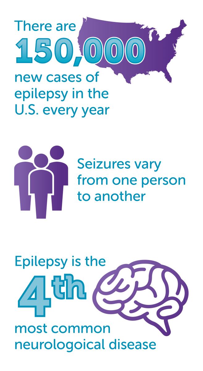 Recognizing November As Epilepsy Awareness Month | Valley Children's ...