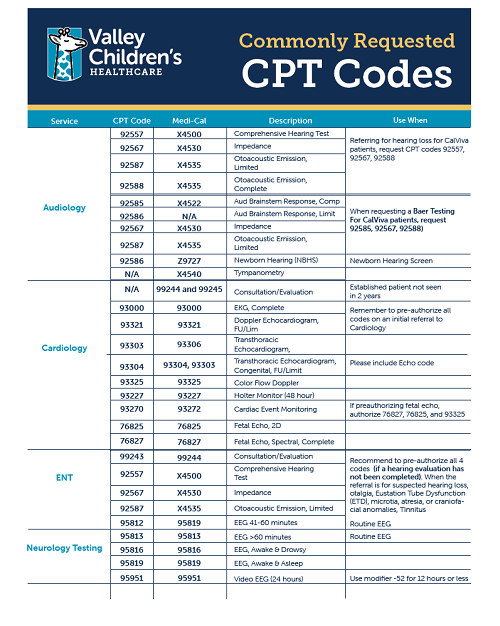 CPT Code Guide  Valley Children's Healthcare