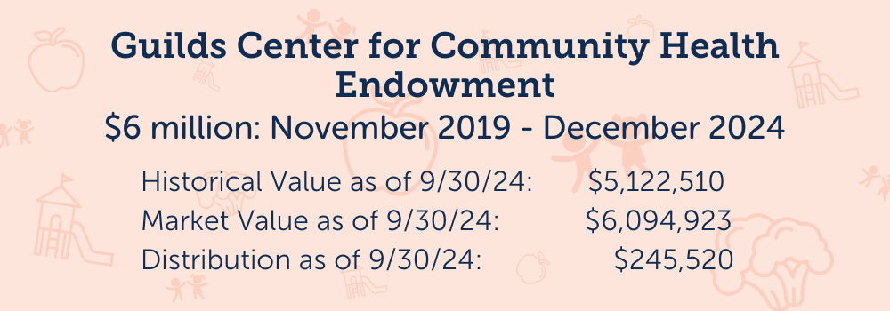 Value of the Guilds Center for Community Health Endowment