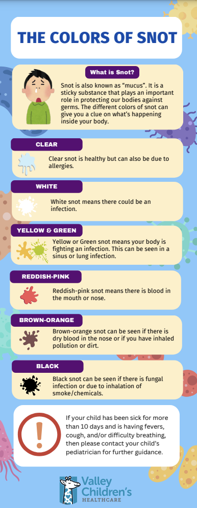 The Secrets of Snot: What Does my Child’s Snot Color Mean?