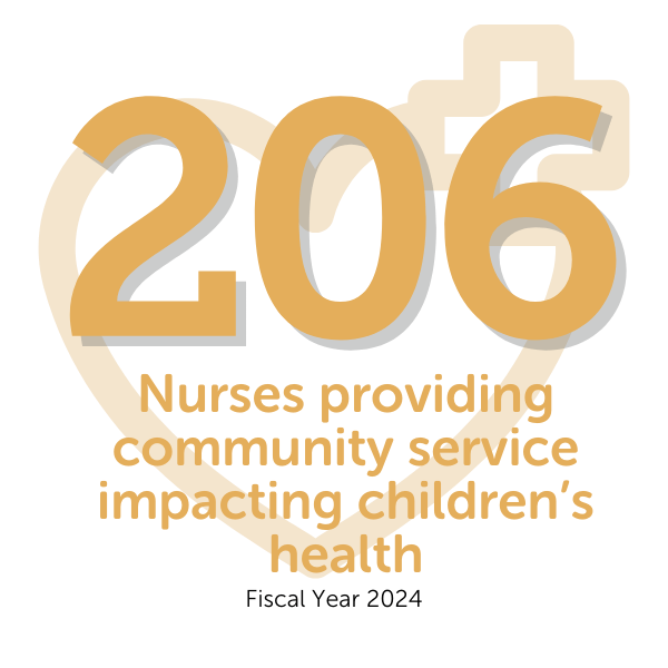 A graphic showing that 206 Valley Children's nurses provided community service impacting children's health in 2024