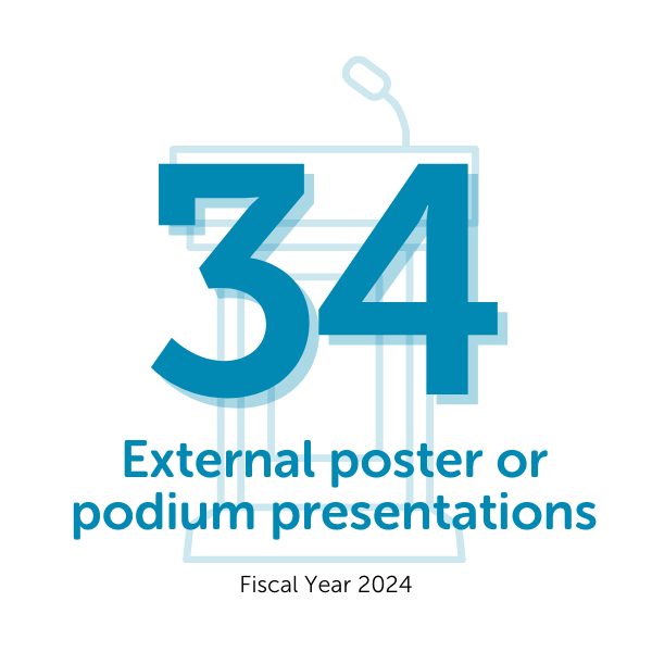 A graphic showing 34 external poster or podium presentations were given by Valley Children's nurses in 2024