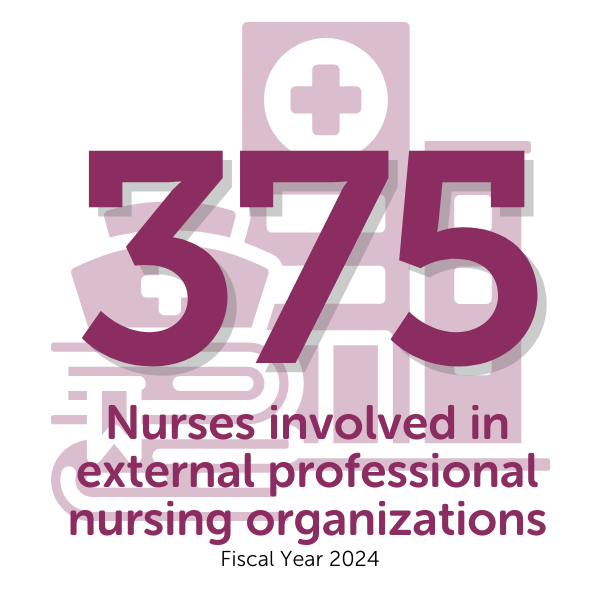 A graphic showing that 375 Valley Children's nurses were involved in external professional nursing organizations in 2024