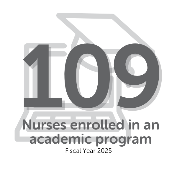 In FY25, 109 VCH nurses were enrolled in an academic program