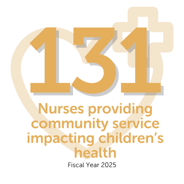 In FY25, 131 VCH nurses provided community service impacting children's health