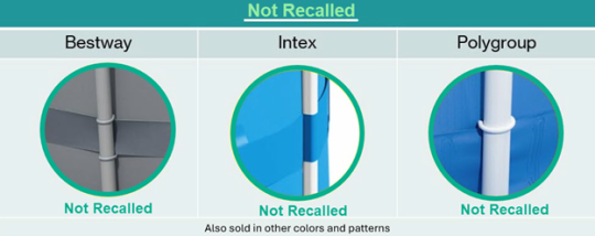Example of Pools not recalled